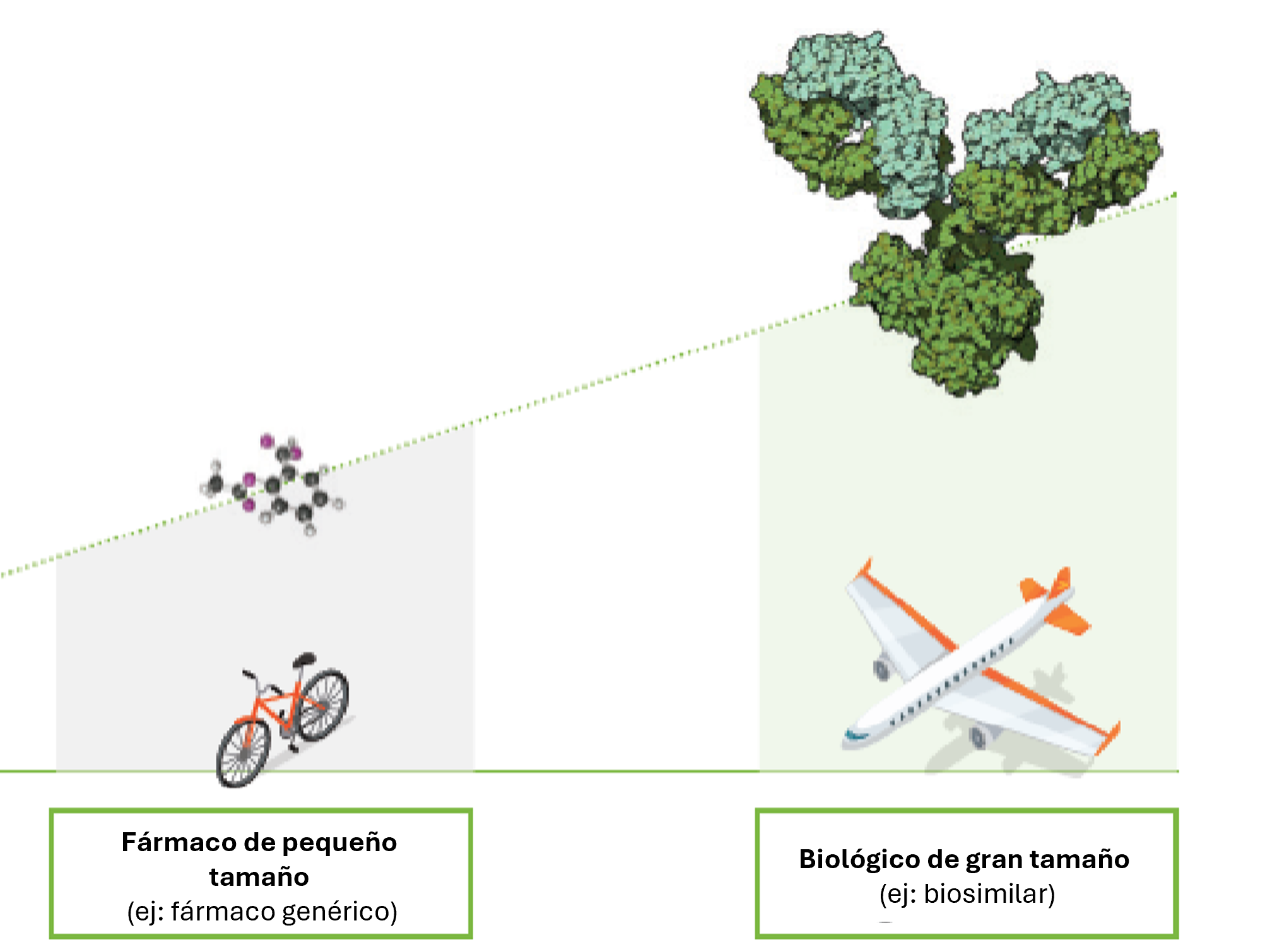 Comparativa biosimilar